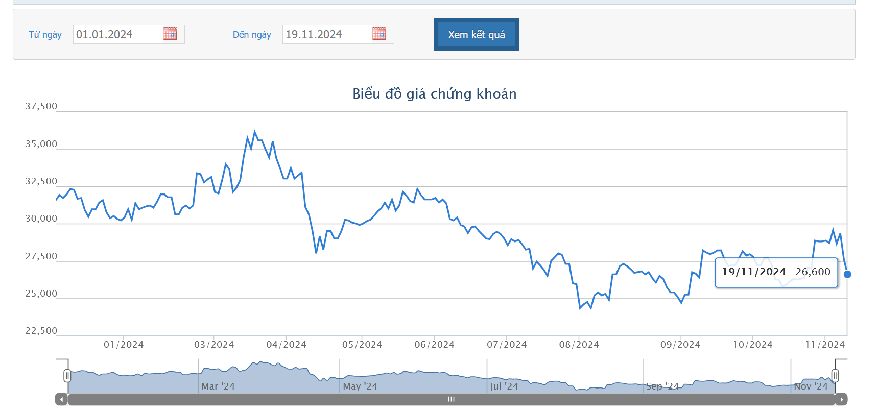 Chủ tịch KBC Đặng Thành Tâm tiếp tục  đăng ký chuyển nhượng 86,5 triệu cổ phiếu sang công ty riêng