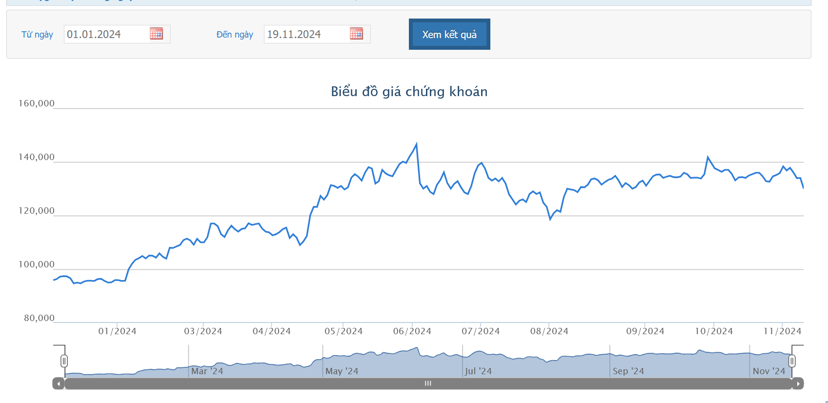 FPT chốt danh sách chi 1.460 tỷ trả cổ tức đợt 1/2024
