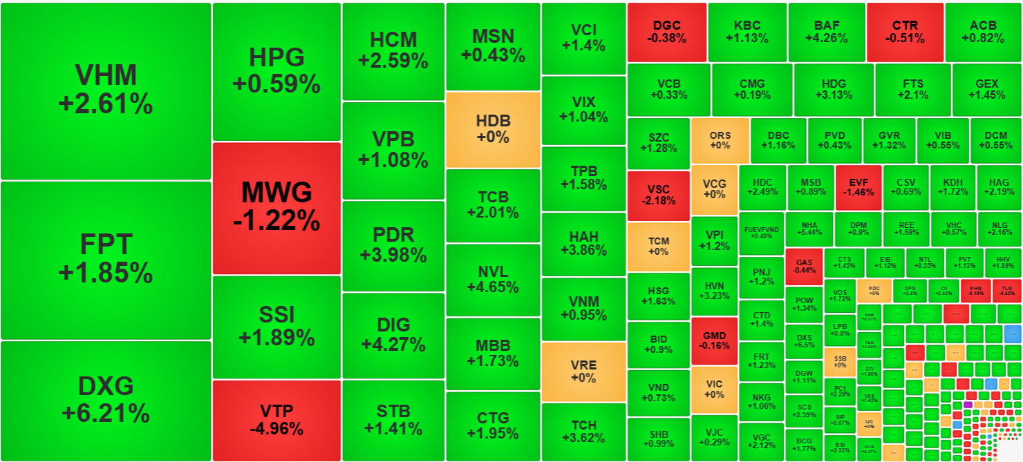 Sắc xanh vẫn duy tr&igrave; tr&ecirc;n diện rộng.