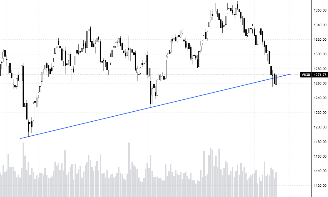 VN30-Index.
