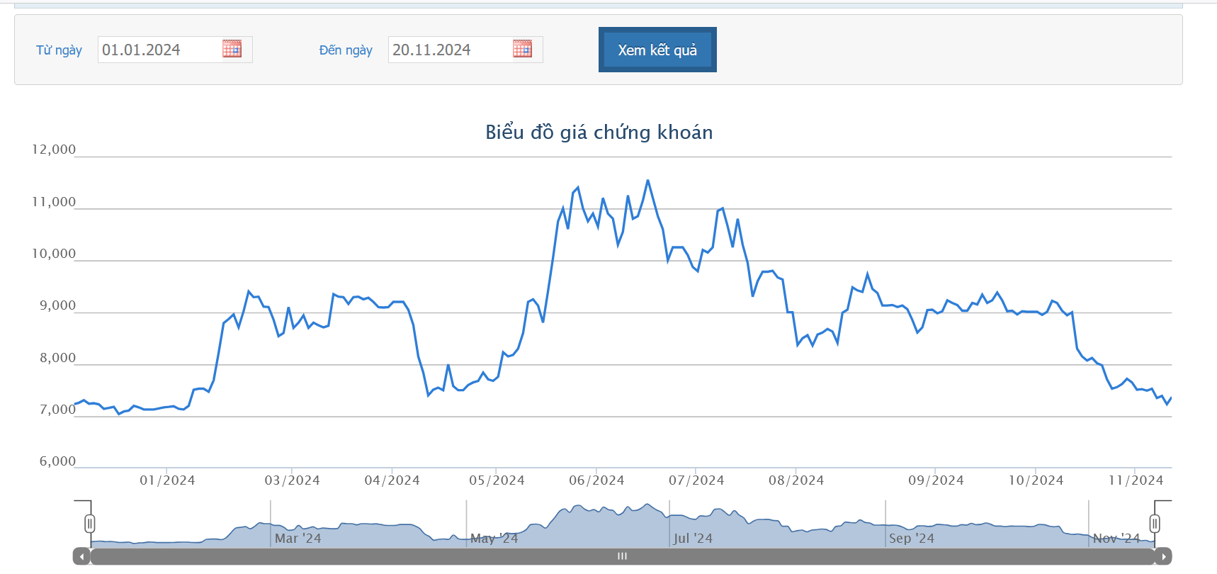 Khó khăn trong hoạt động kinh doanh, CCL xin lùi thời gian chi trả cổ tức 2023