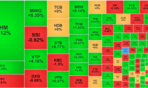 Mua bán “thủ thế”, thanh khoản đóng băng chờ đáo hạn phái sinh
