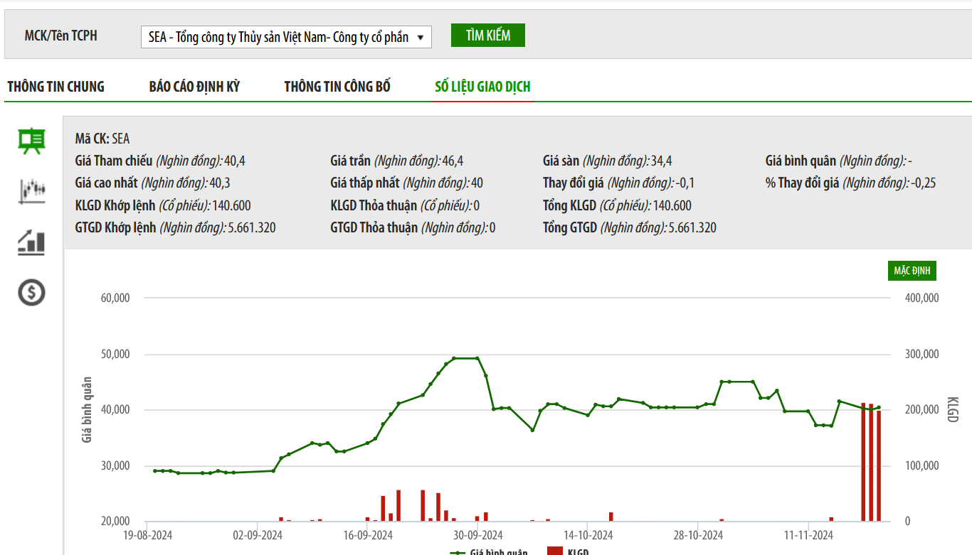 Seaprodex bị cưỡng chế thuế