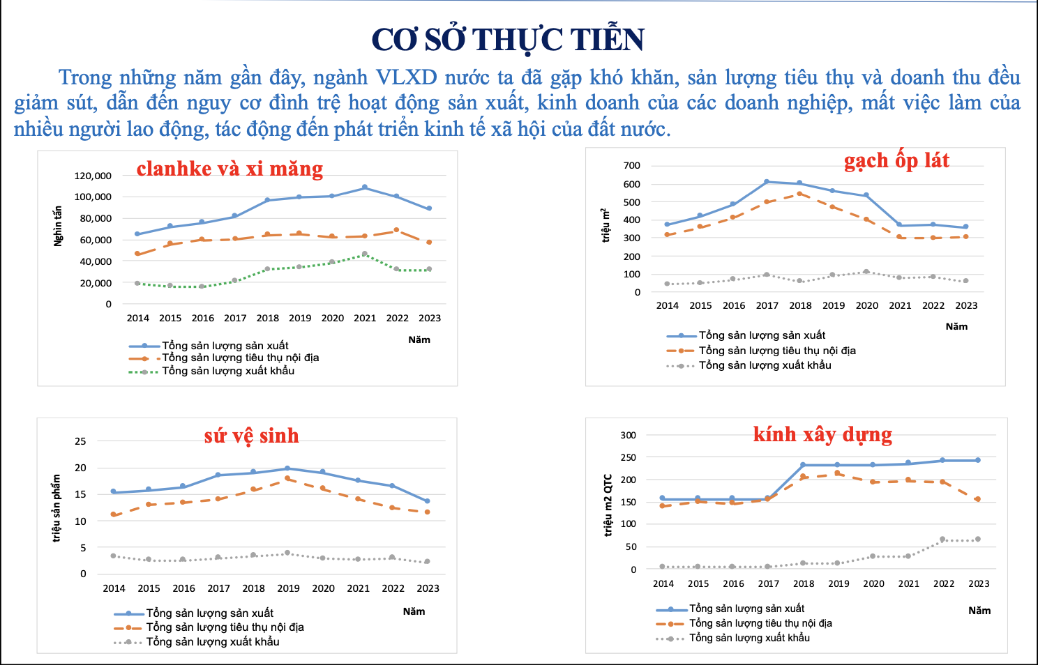 Nguồn: Bộ X&acirc;y dựng