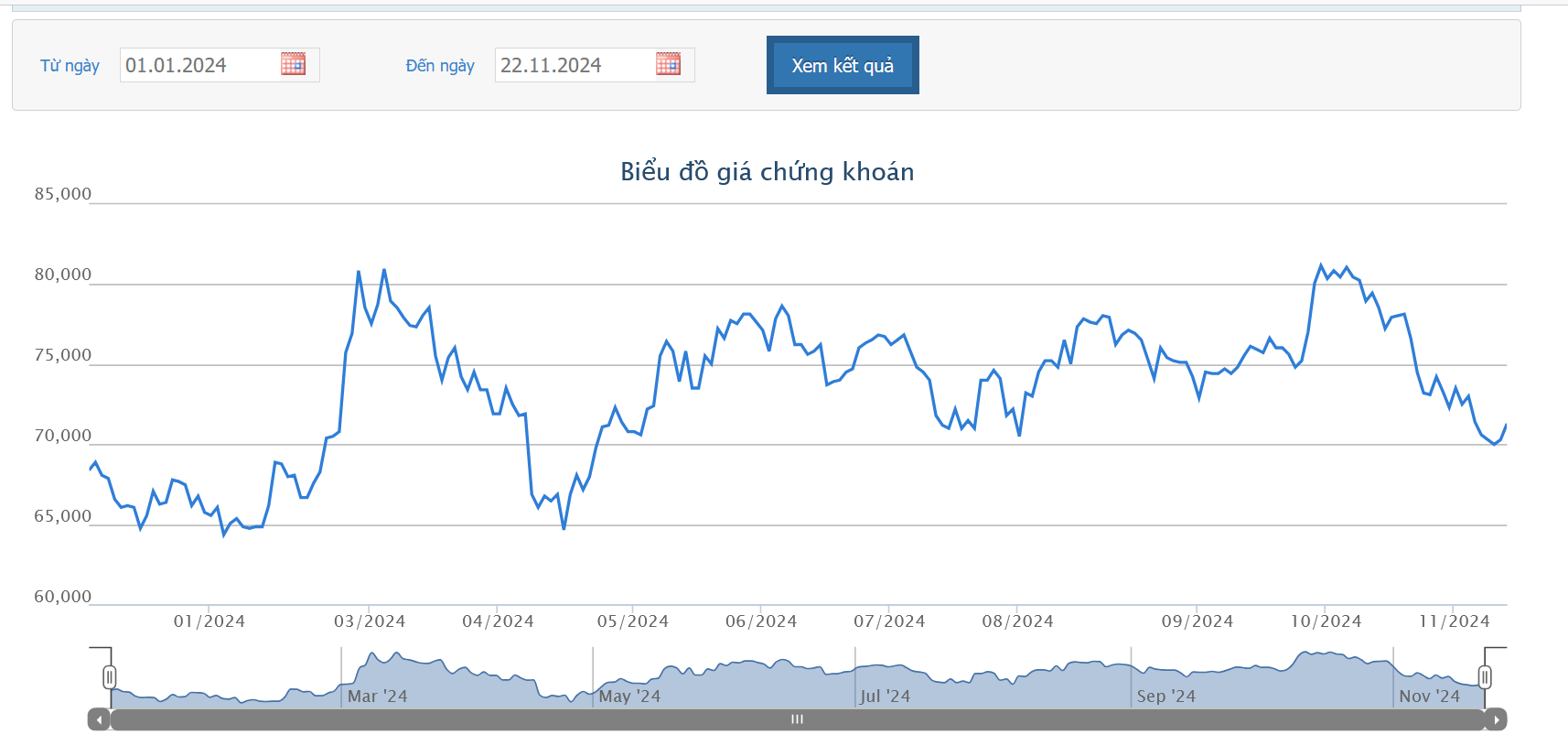 Con gái Chủ tịch MSN chỉ mua được gần 85% số cổ phiếu đăng ký