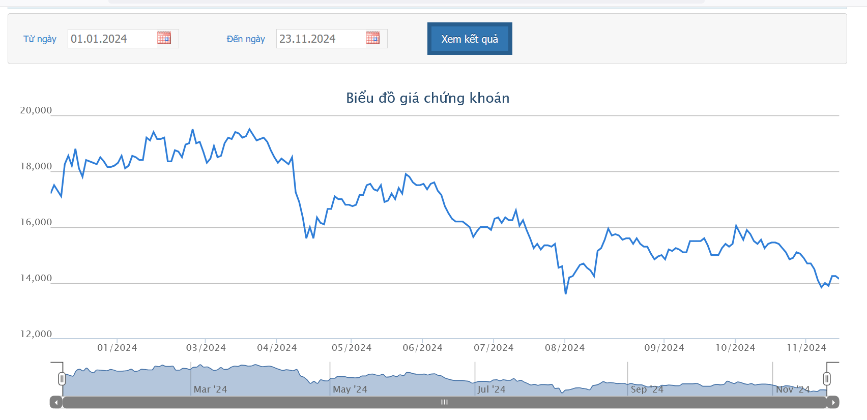 CII phát hành thành 108 tỷ trái phiếu và tăng vốn điều lệ lên hơn 3.197 tỷ đồng
