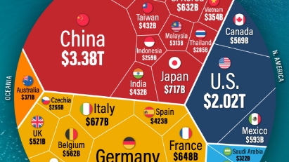 WTO: Vietnam ranks among top 30 largest export countries