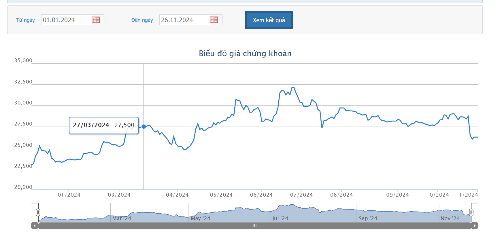 Chủ tịch Lê Hải Liễu và mẹ ruột đăng ký mua thỏa thuận 23% vốn tại GDT