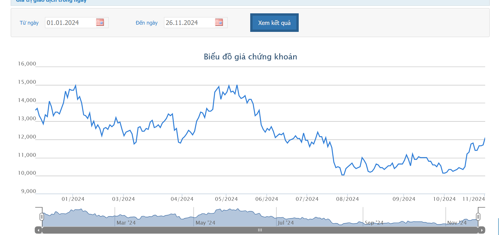 Giá tăng hơn 19%, người nhà lãnh đạo HAG đăng ký bán hết cổ phiếu
