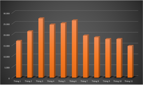 Chứng khoán năm 2025: Muốn đột phá đừng nhìn vào tỷ giá 