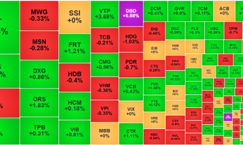 Áp lực tăng dần, khối ngoại đảo chiều bán nhẹ
