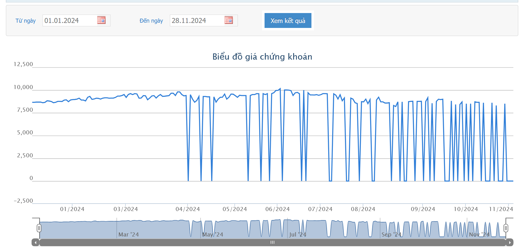 VNSteel lên kế hoạch chuyển nhượng vốn tại Thép Vicasa