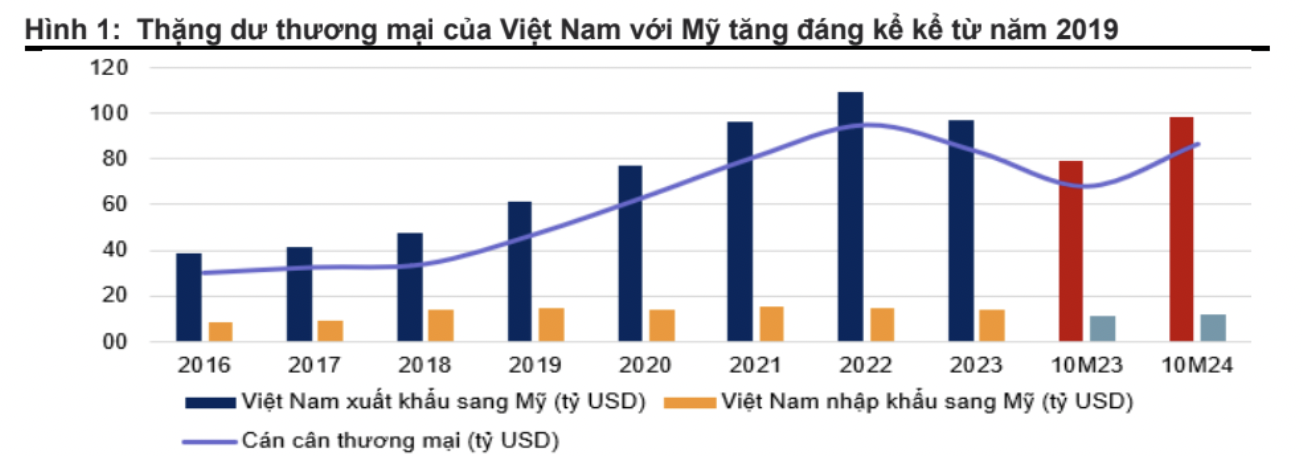 VnEconomy