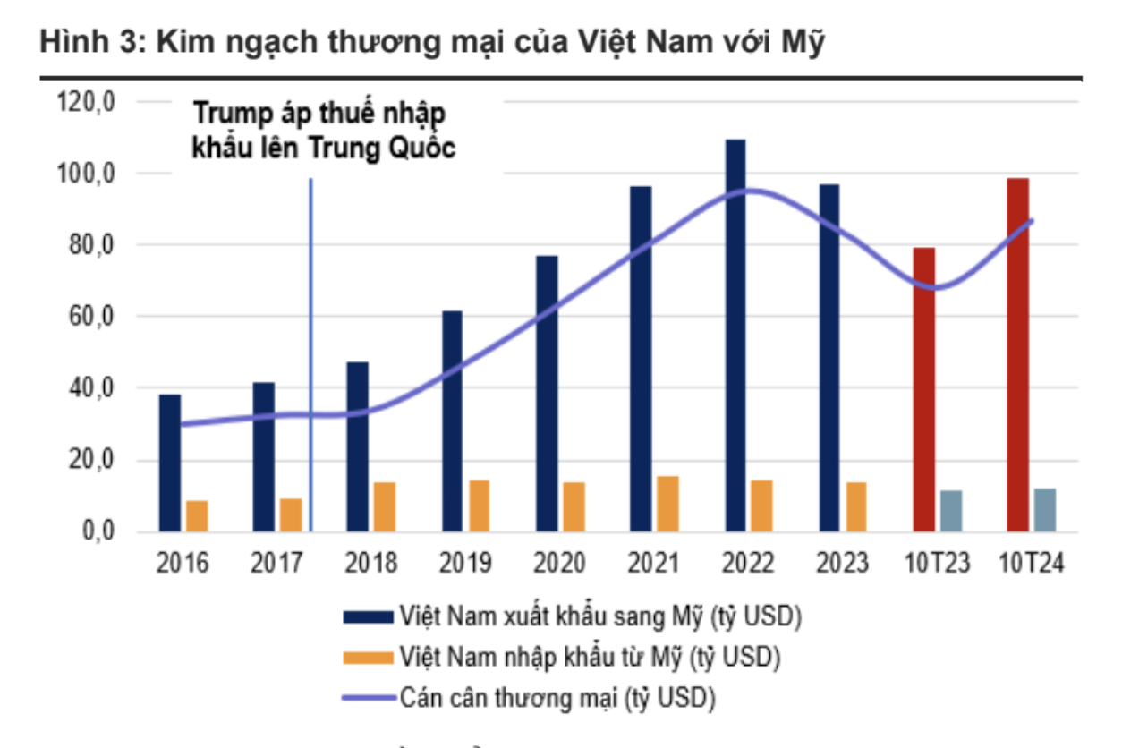 VnEconomy