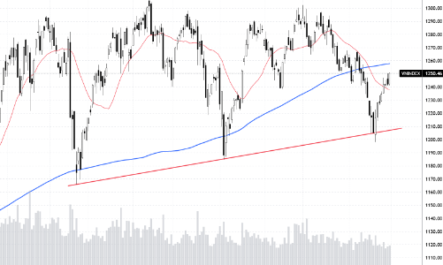 Xu thế dòng tiền: Người cầm cổ không muốn bán, động lực nào thúc đẩy phía cầm tiền?