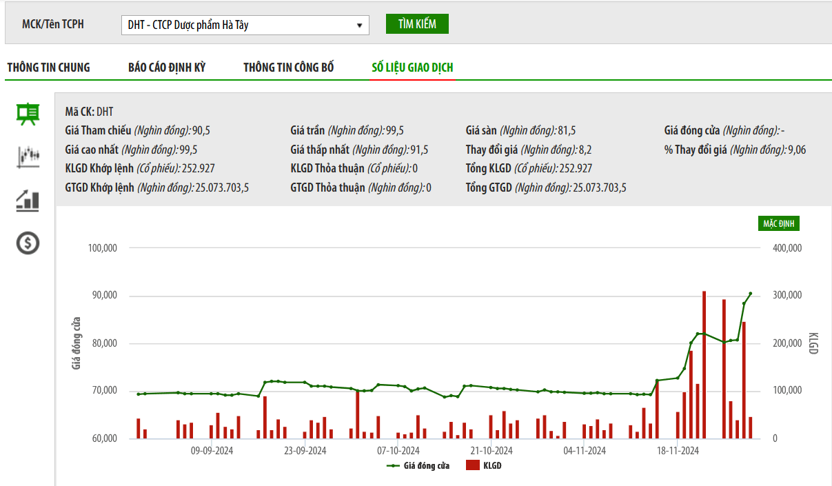 Cổ đông lớn Nhật Bản tiếp tục muốn mua thêm gần 2,2 triệu cổ phiếu DHT