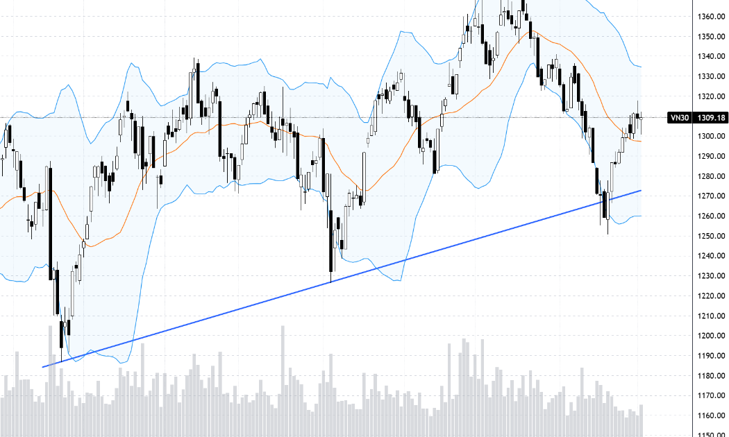 VN30-Index.