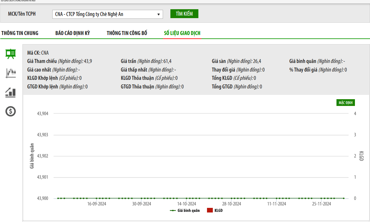 Báo cáo tài chính năm 2023 có ý kiến ngoại trừ, công ty kiểm toán mới bất ngờ ngừng hợp tác với Chè Nghệ An 