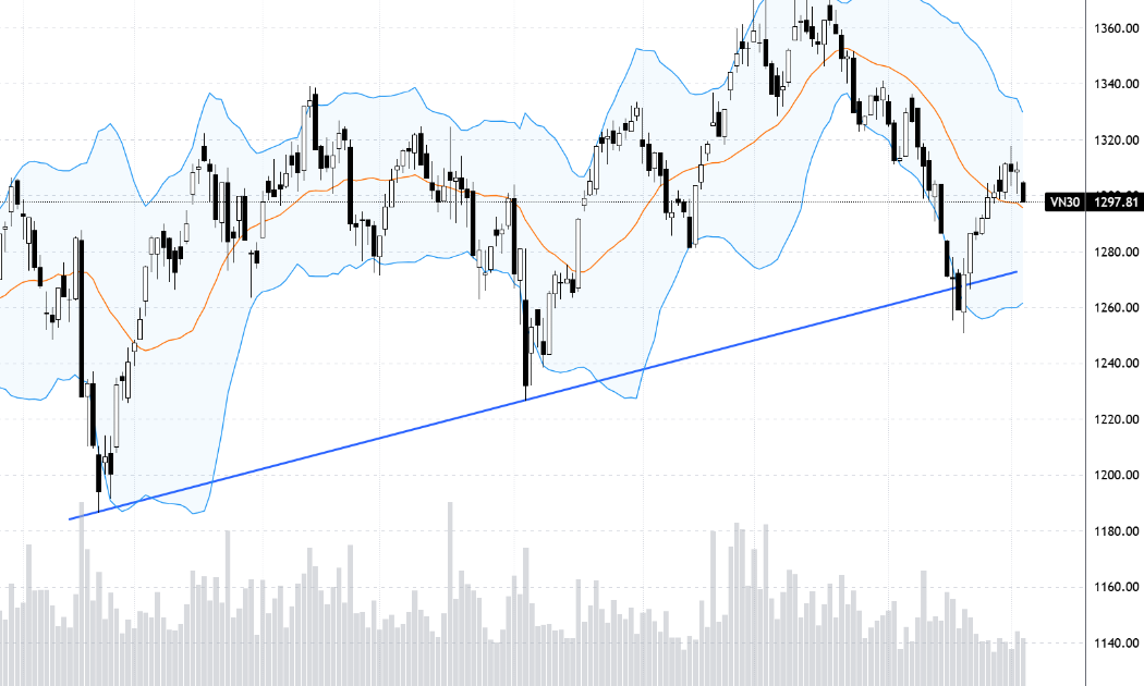VN30-Index.