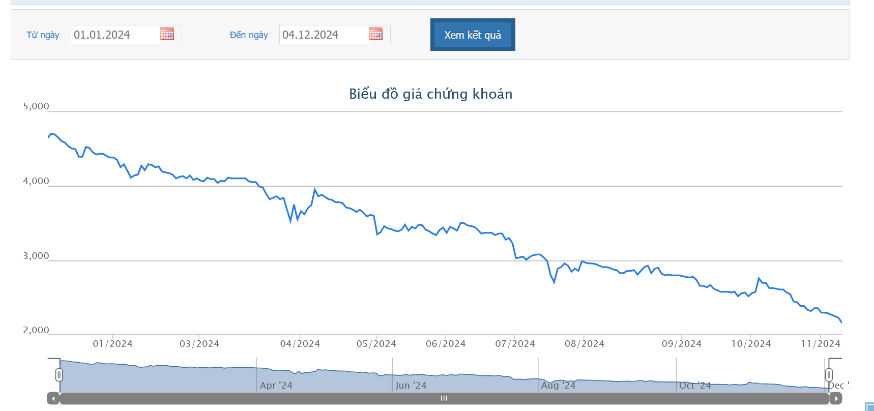 Chủ tịch Hội đồng quản trị TDH đăng ký bán hơn 20 triệu cổ phiếu