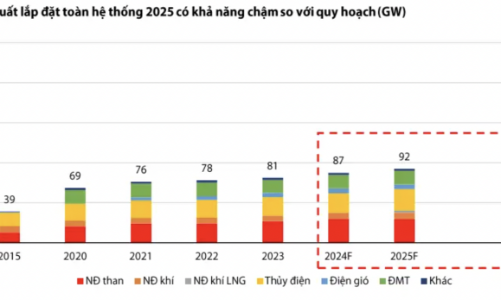 Công ty chứng khoán điểm danh hàng loạt cổ phiếu hưởng lợi nhờ Luật Điện lực sửa đổi