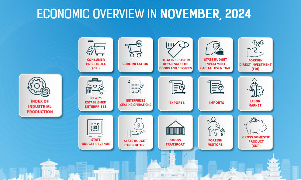 VnEconomy
