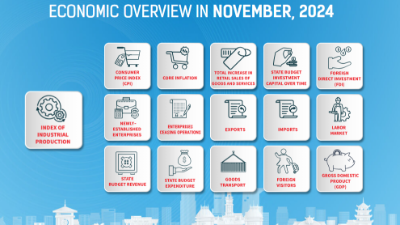 [Interactive]: Economic overview - November 2024