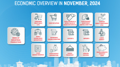 [Interactive]: Economic overview - November 2024