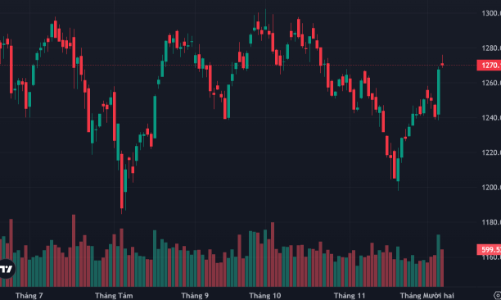 Đà tăng chững lại, giá cổ phiếu vẫn neo cao