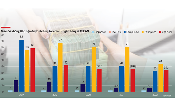 Mở thêm cửa tiếp cận tín dụng cho người yếu thế