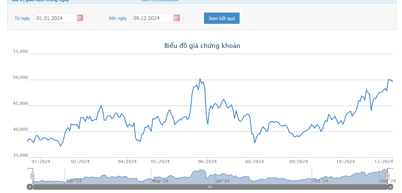 Quỹ Leadvisors tiếp tục nâng sở hữu tại HAH lên 10,85%