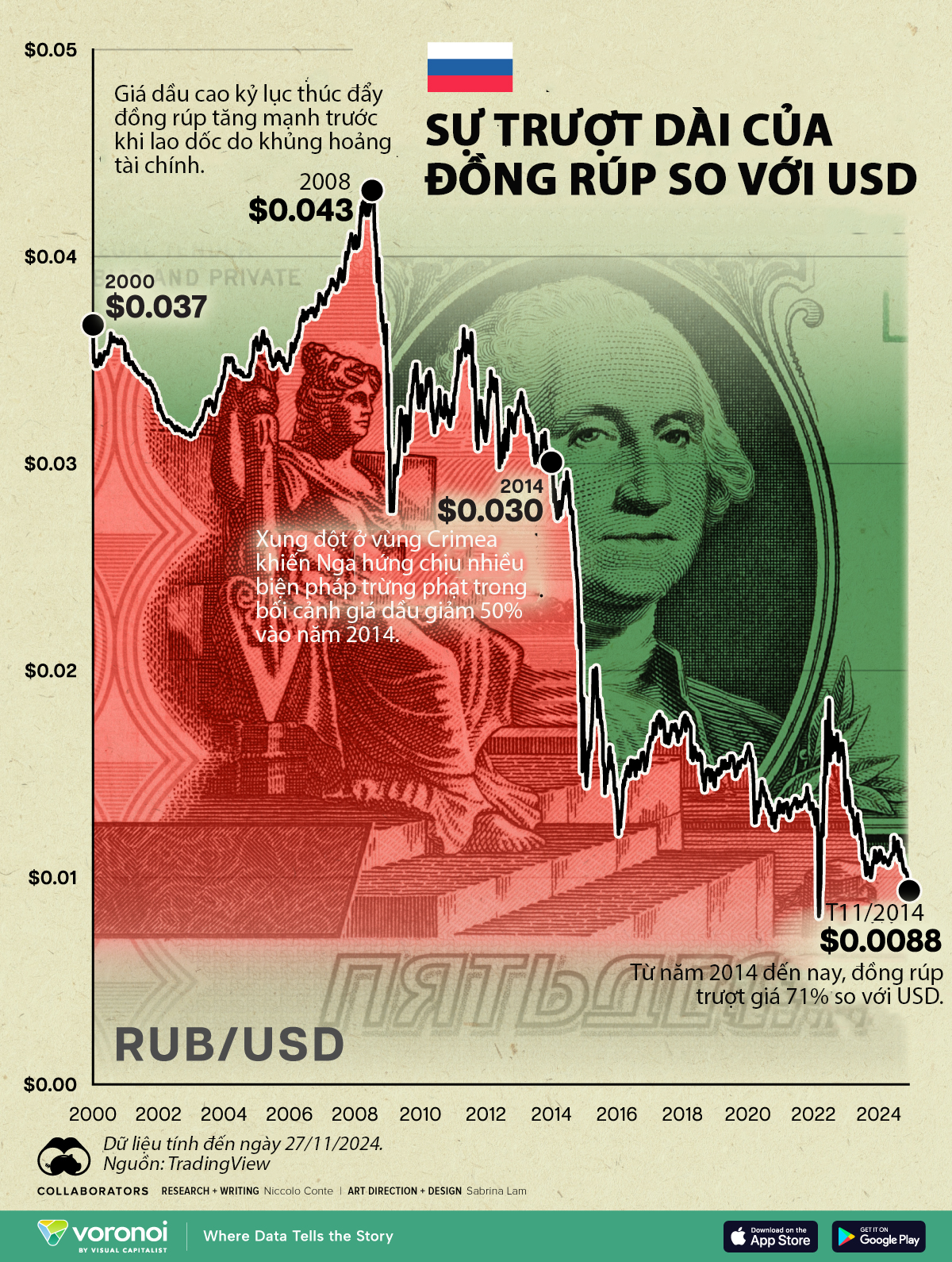 Cú trượt dài của rúp Nga so với USD - Ảnh 1