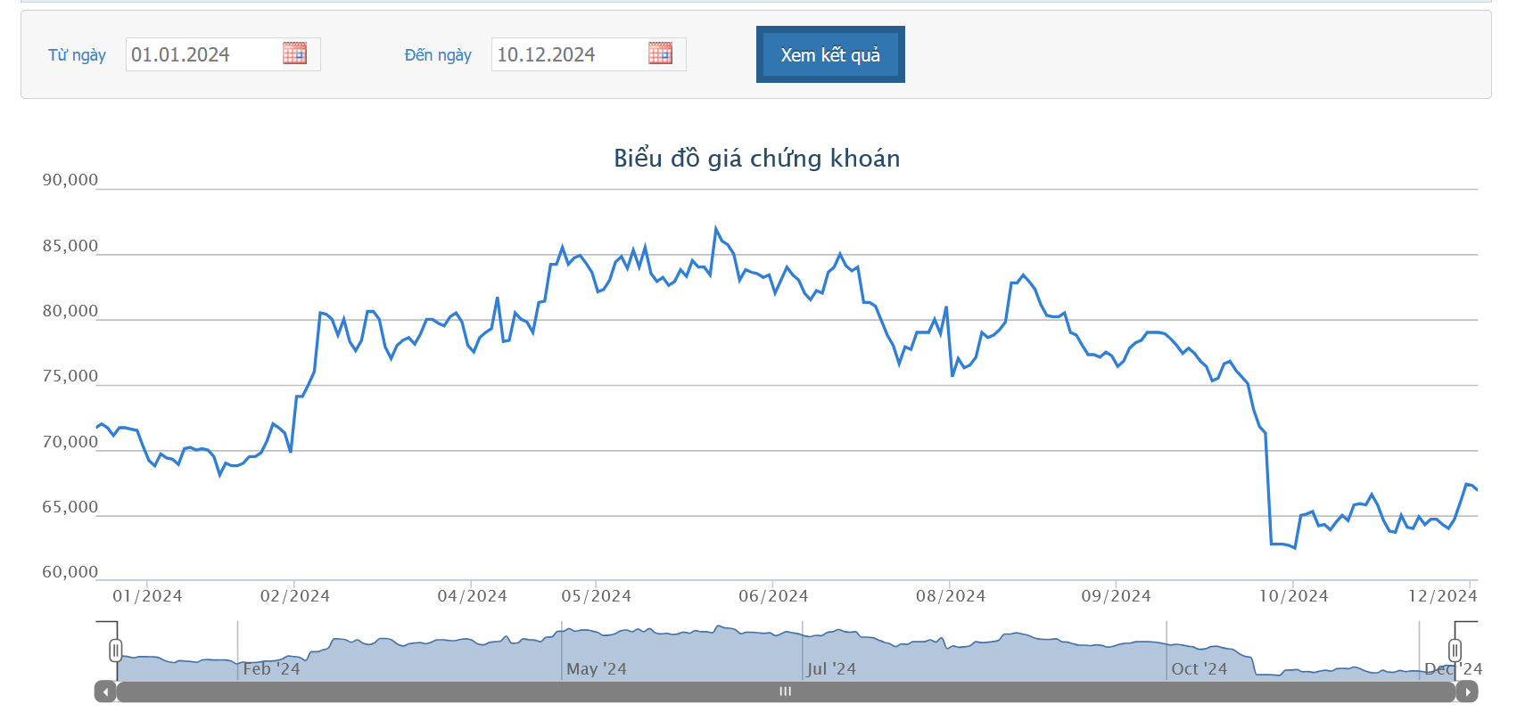 Gemadept sẽ chào bán tiếp 797.286 cổ phiếu 