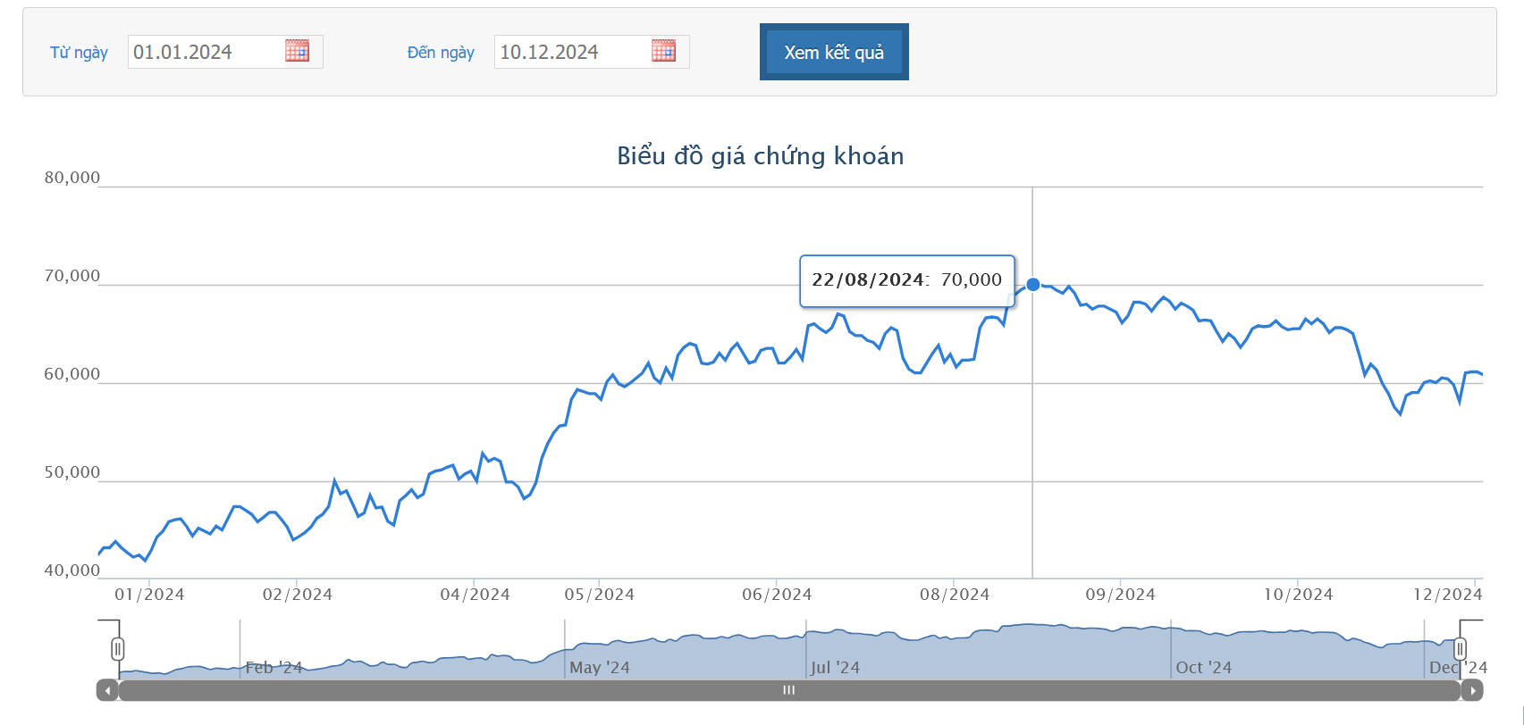  MWG muốn mua lại 431.179 cổ phiếu quỹ