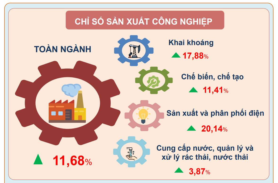  Ninh Bình xuất khẩu hàng hoá lũy kế hơn 3 tỷ USD - Ảnh 2