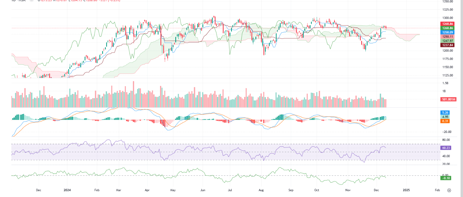 Chờ thanh khoản và dòng tiền đồng thuận, thị trường còn giằng co