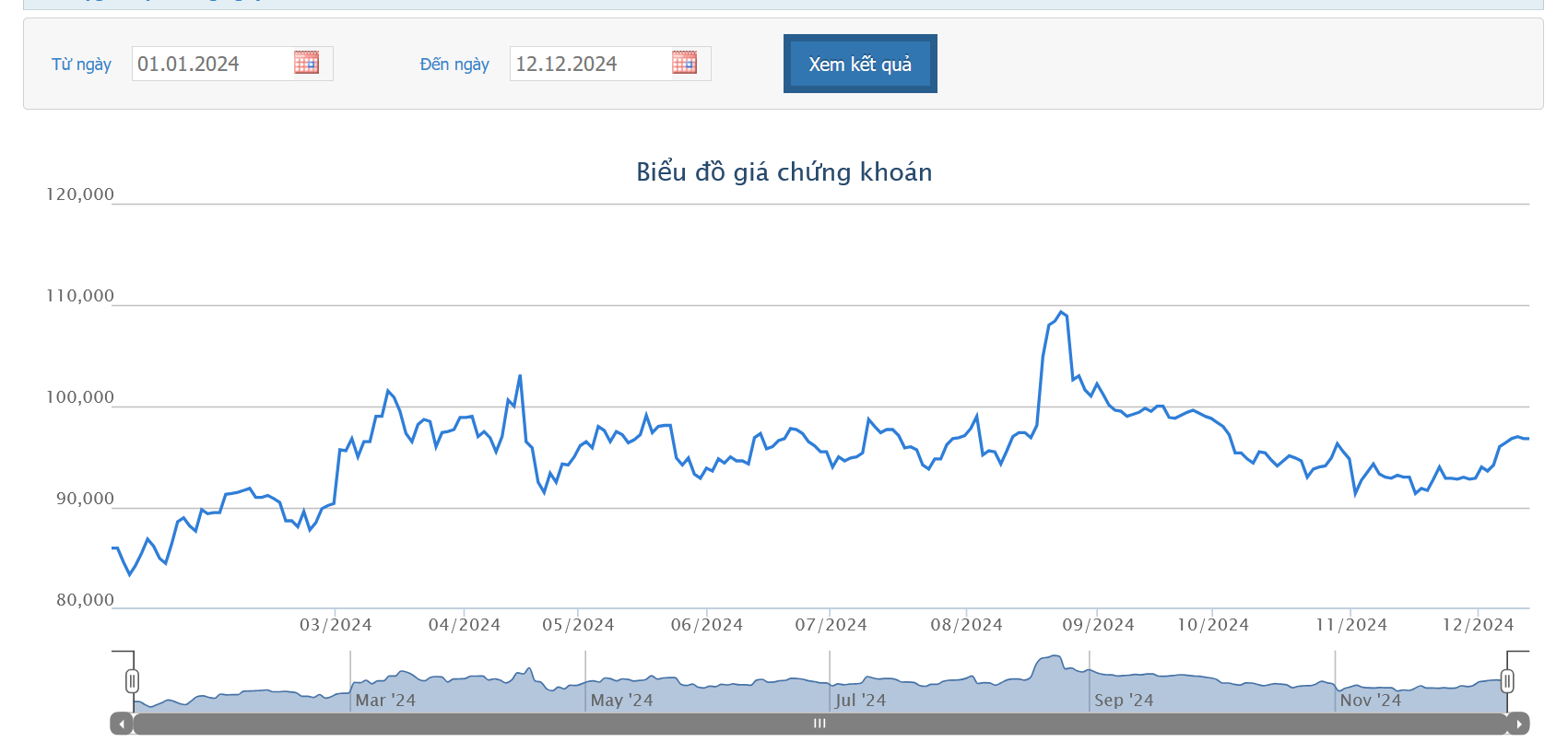 Phó Chủ tịch PNJ muốn mua 4 triệu cổ phiếu