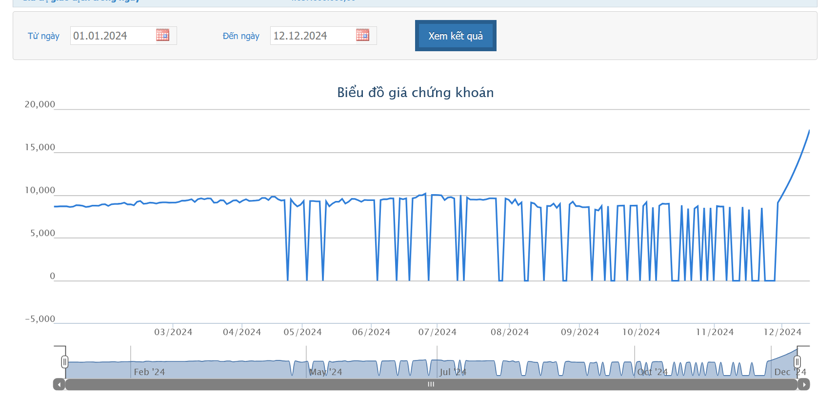 Giá tăng trần 10 phiên liên tiếp, VCA nói “ngoài tầm kiểm soát”