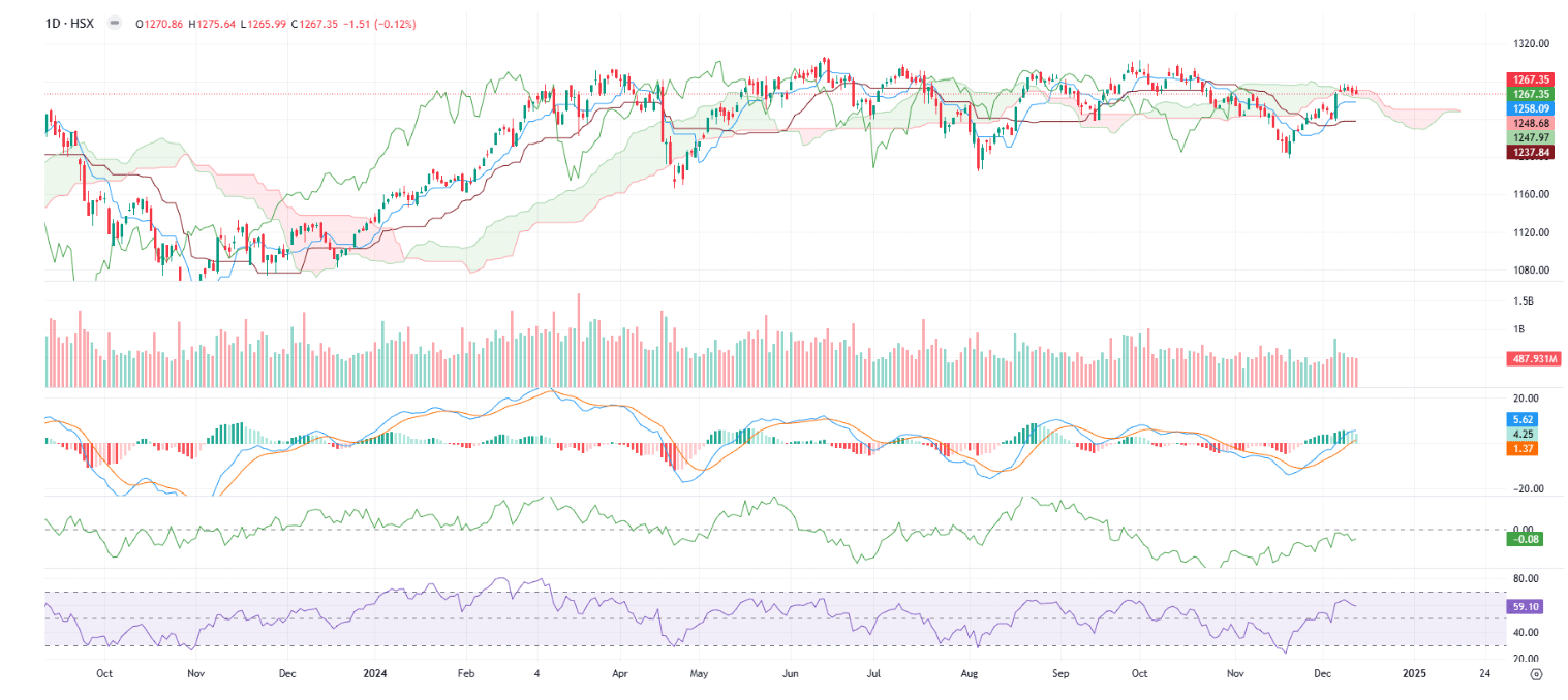 YSVN cho rằng thị trường có thể sớm quay trở lại lại đà tăng trong phiên kế tiếp và chúng tôi đánh giá thị trường vẫn đang trong giai đoạn điều chỉnh sau chuỗi tăng trước đó.