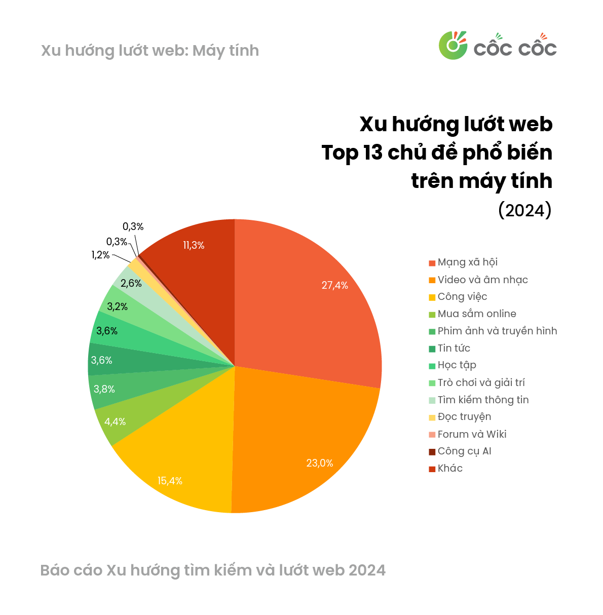 Những từ khóa được người Việt tìm kiếm nhiều nhất trong năm 2024 - Ảnh 1