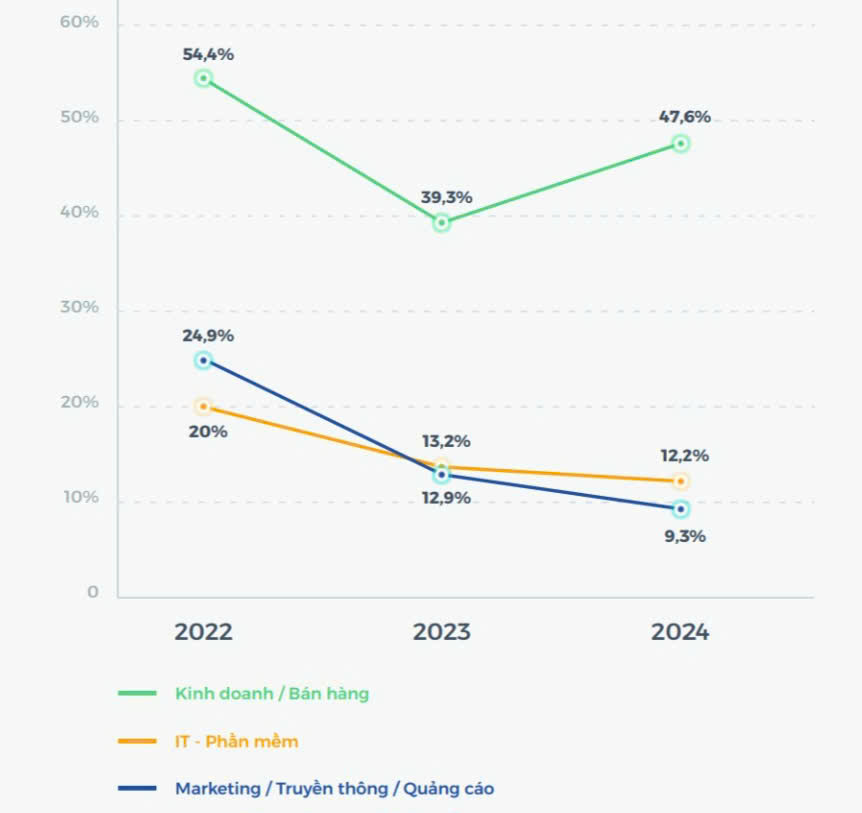 Kinh doanh/B&aacute;n h&agrave;ng 