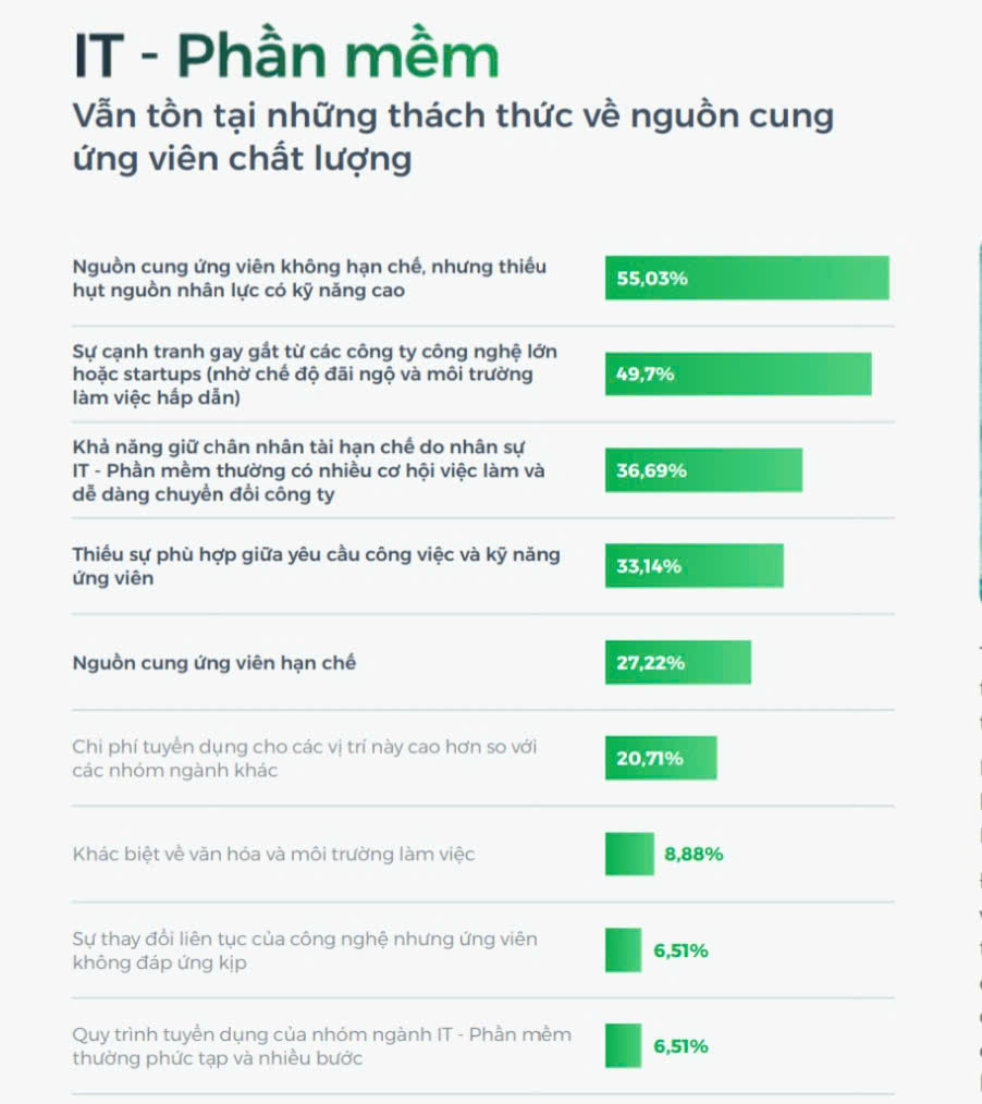 IT - Phần mềm vẫn tồn tại những thách thức về ứng viên chất lượng. Ảnh chụp màn hình.