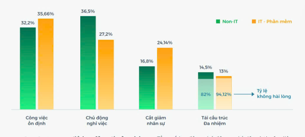Thị trường lao động vẫn chịu &aacute;p lực cắt giảm. Ảnh chụp m&agrave;n h&igrave;nh.