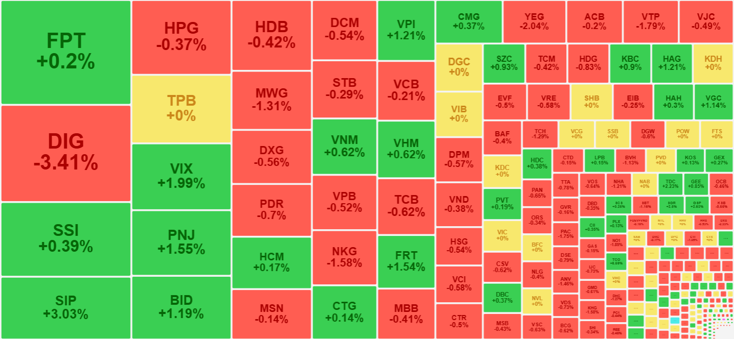 Vẫn có một số cổ phiếu thu hút dòng tiền tốt hơn phần còn lại và giá tăng tốt.