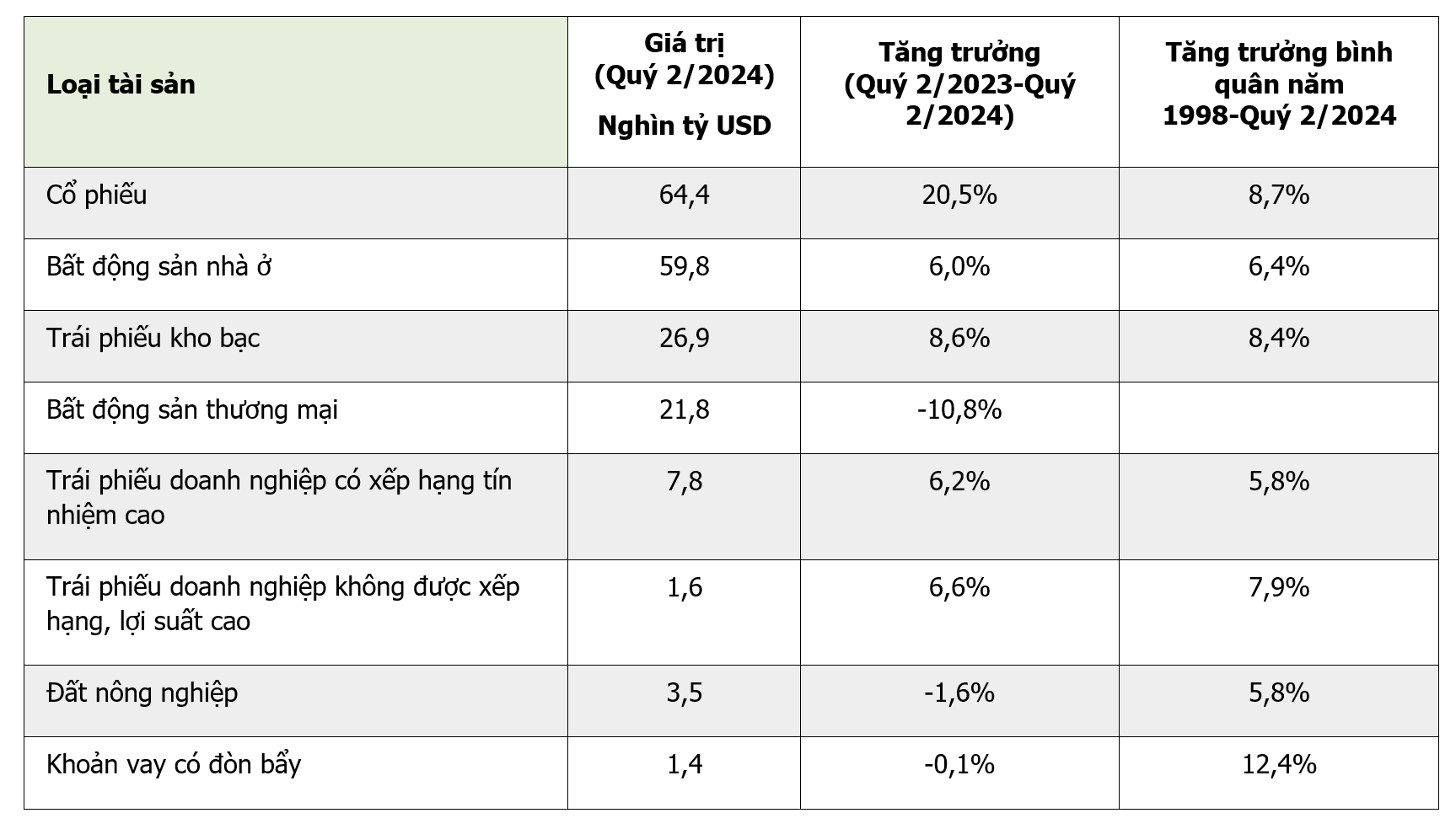 Khoản vay có đòn bẩy thể hiện các khoản vay cho tổ chức đã có nợ đáng kể và thường không gồm khoản vay từ ngân hàng.