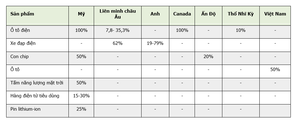 Những quốc gia áp thuế quan với hàng công nghệ Trung Quốc năm 2024 - Ảnh 2