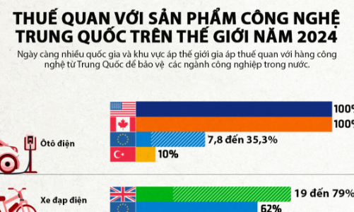 Những quốc gia áp thuế quan với hàng công nghệ Trung Quốc năm 2024