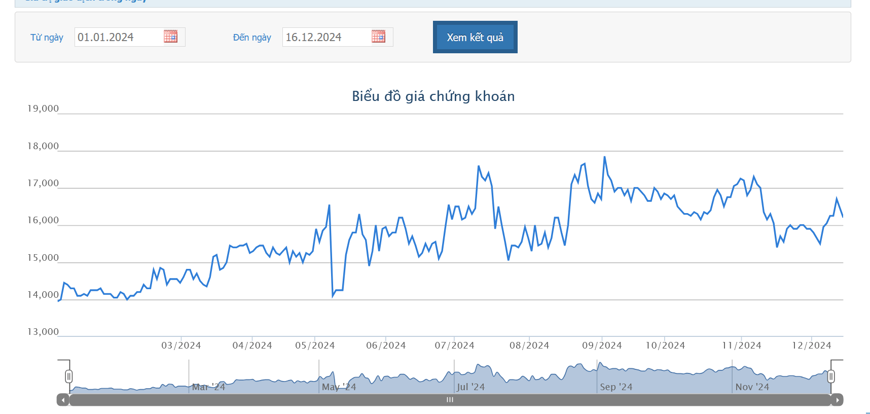 PYN ELITE làm cổ đông lớn của HAX