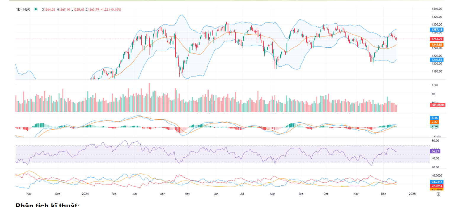 YSVN cho rằng thị trường có thể sẽ còn giằng co gần mức 1.262 điểm của chỉ số VN-Index trong phiên kế tiếp.
