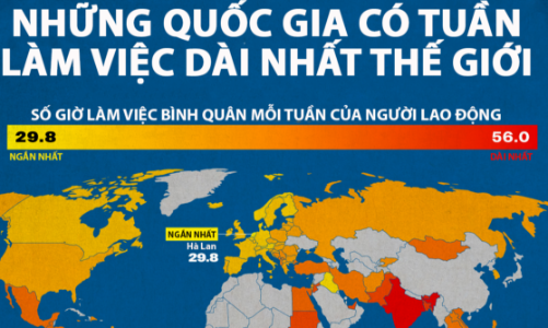 Những quốc gia có số giờ làm việc mỗi tuần nhiều nhất thế giới, Việt Nam nằm trong top 20